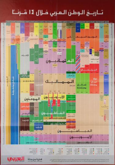 تاريخ الوطن العربي خلال 14 قرنا Farah Free Download Borrow And Streaming Internet Archive